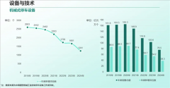 <strong>人人喊打的机械车位：终究活不下去了</strong>…